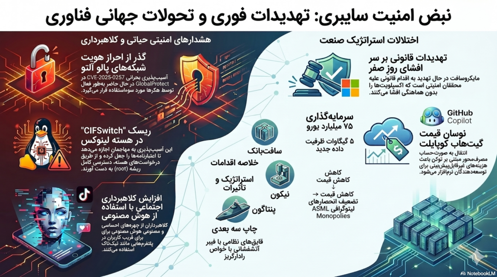 اخبار داغ دنیای تکنولوژی و امنیت