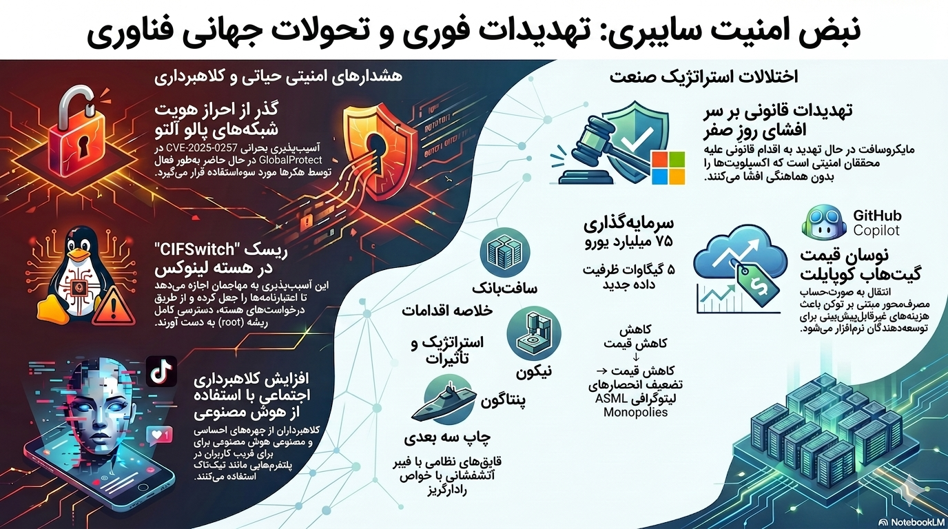 اخبار داغ دنیای تکنولوژی و امنیت