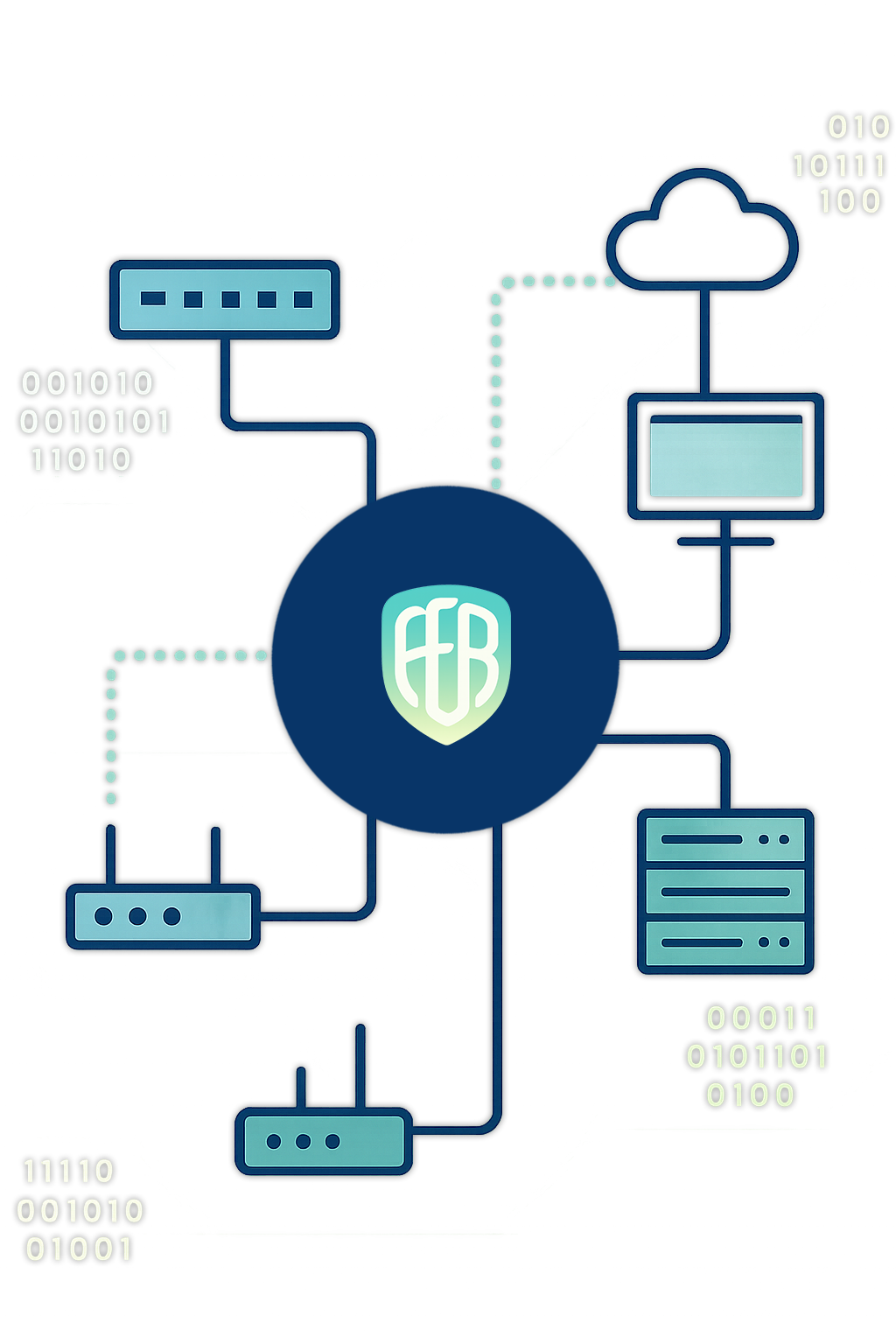 دفاع سایبری پیشرفته توسط رازبان